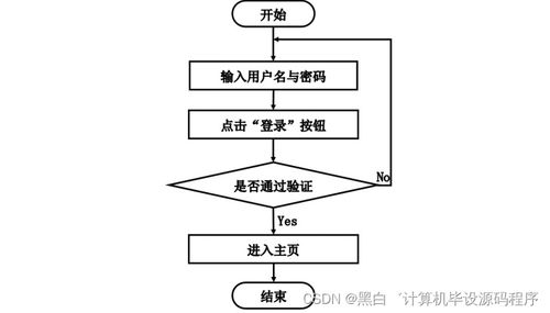 基于SpringBoot的圖書管理系統(tǒng)的設(shè)計與實現(xiàn)
