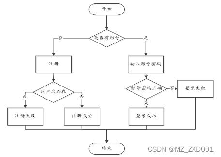 基于SpringBoot的服務(wù)器網(wǎng)絡(luò)維護(hù)預(yù)約系統(tǒng)設(shè)計與實現(xiàn)