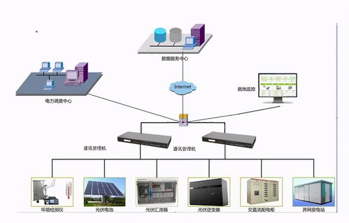 新型通訊管理機解決方案 高效數(shù)據(jù)處理，驅(qū)動智能電網(wǎng)升級改造