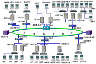 Wonderware工廠實時數(shù)據(jù)庫在石鋼的應(yīng)用 賦能智能制造與優(yōu)化系統(tǒng)服務(wù)