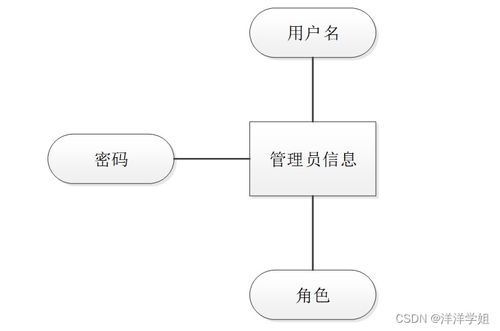 SSM訂單管理系統(tǒng)畢業(yè)設(shè)計 數(shù)據(jù)處理詳解與源碼解析（R37719）