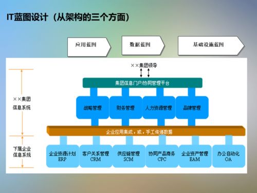 干貨分享 IT信息系統(tǒng)項目咨詢的核心方法論與實踐指南