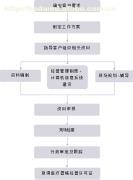蘇州弗銳達(dá)醫(yī)療器械咨詢 專業(yè)醫(yī)療器械經(jīng)營許可證服務(wù)指南